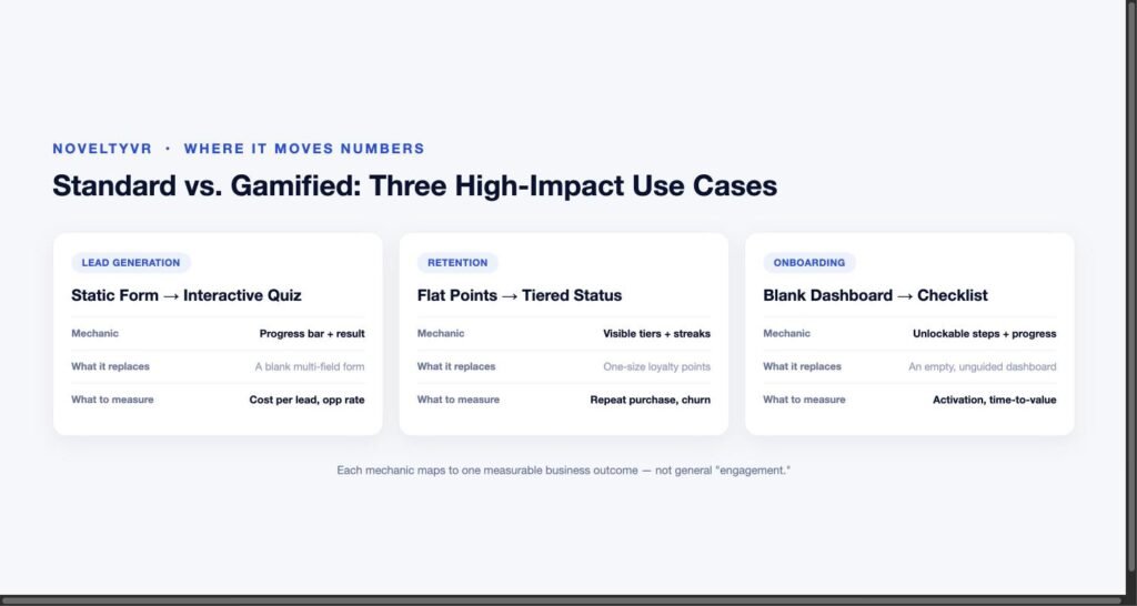 Comparison chart: Standard vs. Gamified across lead generation, retention, and onboarding use cases
