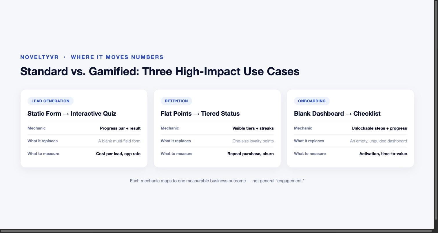 Gamified vs standard form conversion rate comparison data