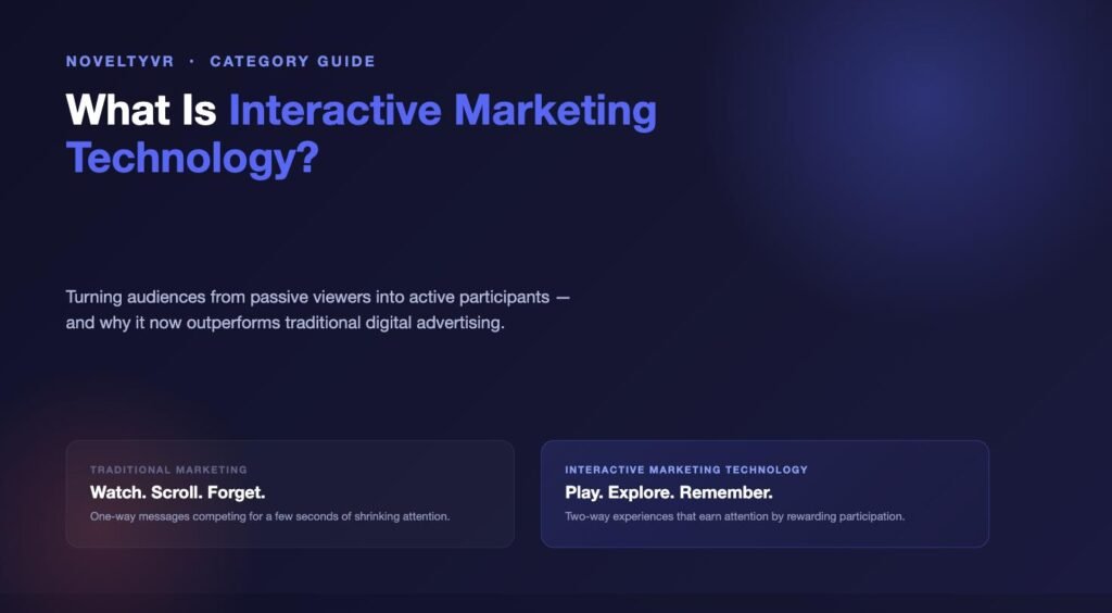 Split-screen graphic contrasting traditional passive marketing with interactive marketing technology