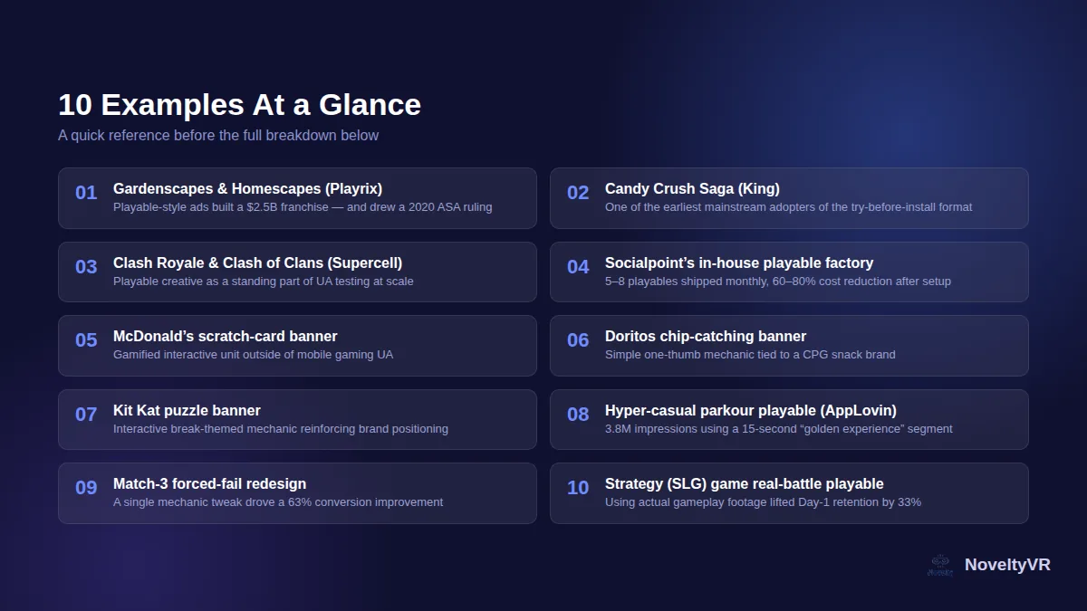 At-a-glance summary graphic of the 10 playable ad examples covered in the article, including Gardenscapes, Candy Crush, and Clash Royale